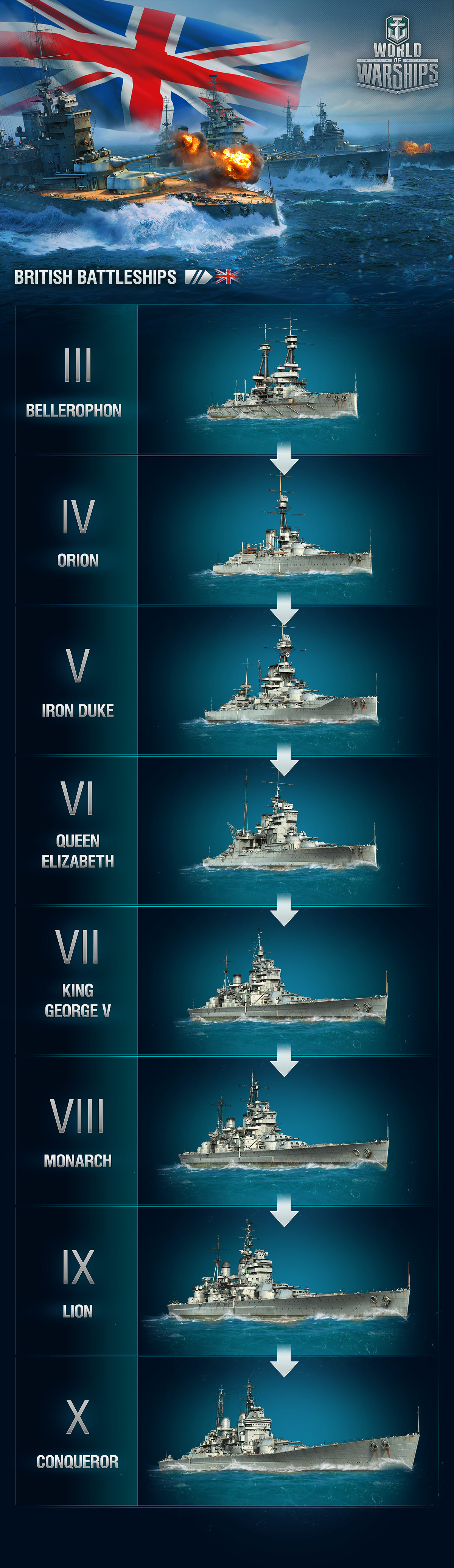 Sneak Peek: British Battleships | World Of Warships