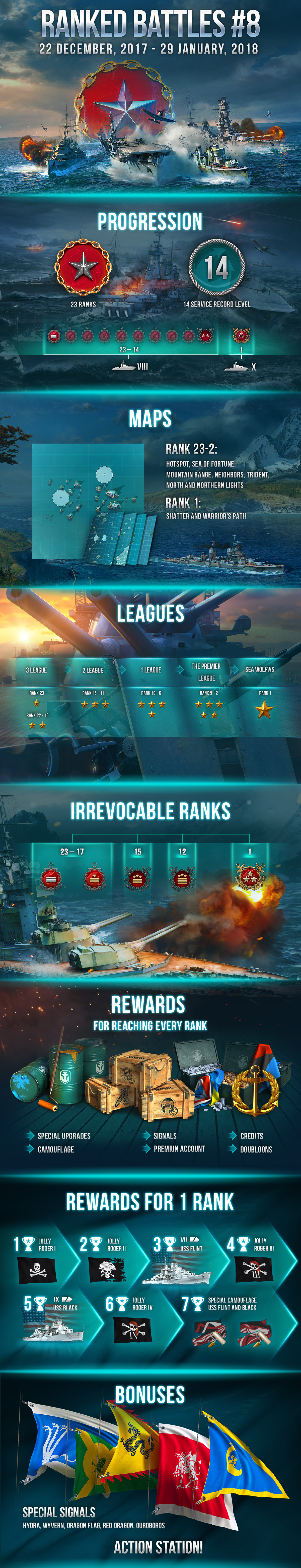 Ranked Battles Return for Season 8 | World of Warships